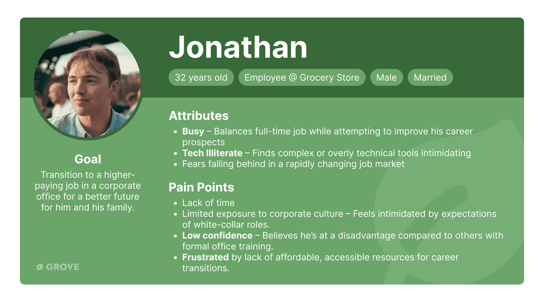 Persona card for Jonathan: 32 years old, employee at a grocery store, male, married. Goal: transition to a higher-paying job in a corporate office for a better future for him and his family. Attributes: busy, balancing a full-time job while trying to improve his career prospects; tech illiterate, finding complex or overly technical tools intimidating; fears falling behind in a rapidly changing job market. Pain points: lack of time; limited exposure to corporate culture; low confidence; frustrated by a lack of affordable, accessible resources for career transitions.