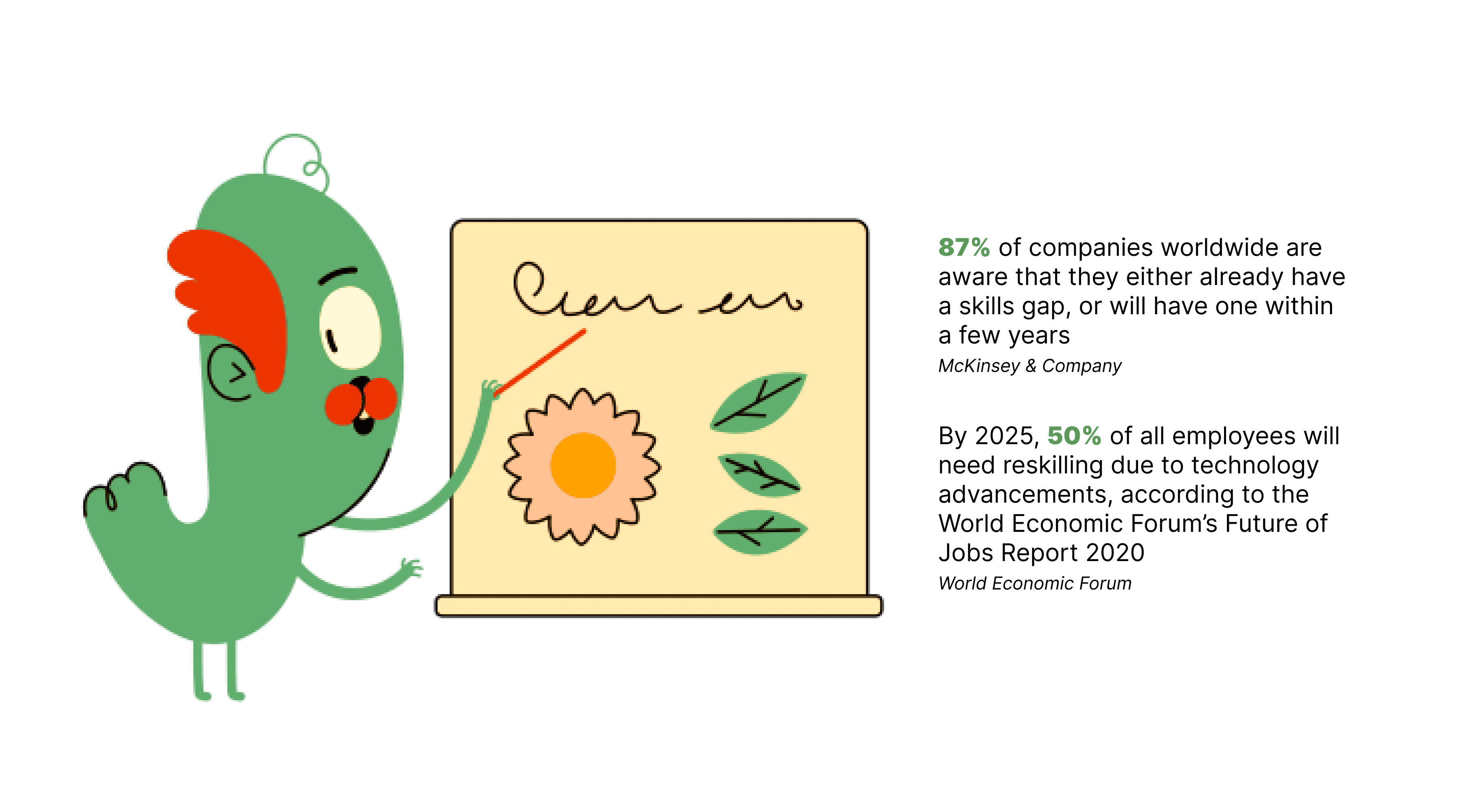 A green character points a stick at a board with a flower and leaves. Beside it: “87% of companies worldwide are aware that they either already have a skills gap, or will have one within a few years” (McKinsey & Company) and “By 2025, 50% of all employees will need reskilling due to technology advancements, according to the World Economic Forum’s Future of Jobs Report 2020.”